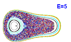 Poincaré section A=2, E=5